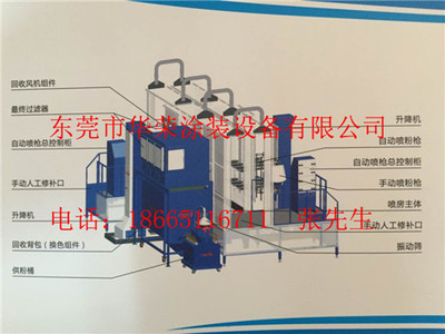 2.1诺信背包回收喷粉