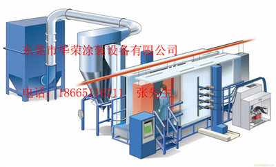 金马大旋风单回收喷粉台